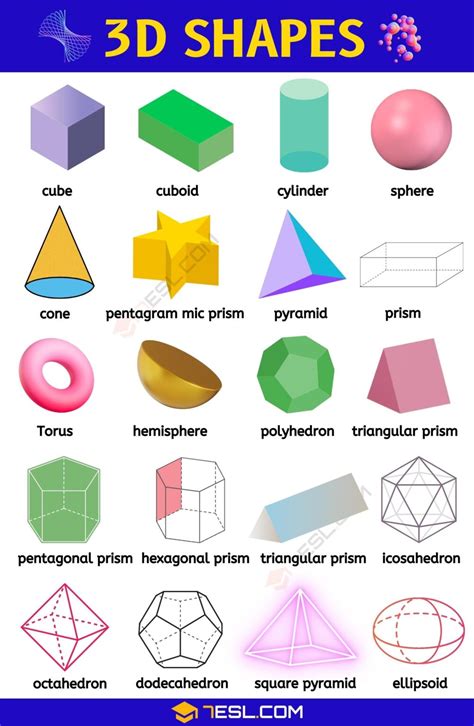 3D Shape Names .